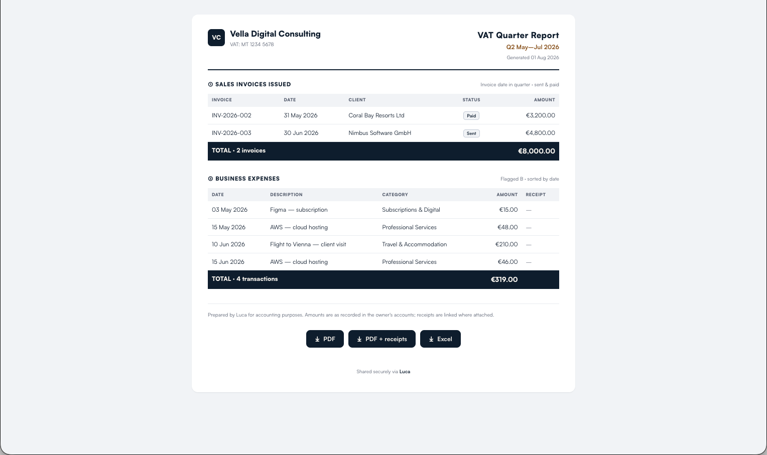 The read-only quarter report as an accountant sees it: invoices issued, business expenses, and download buttons.